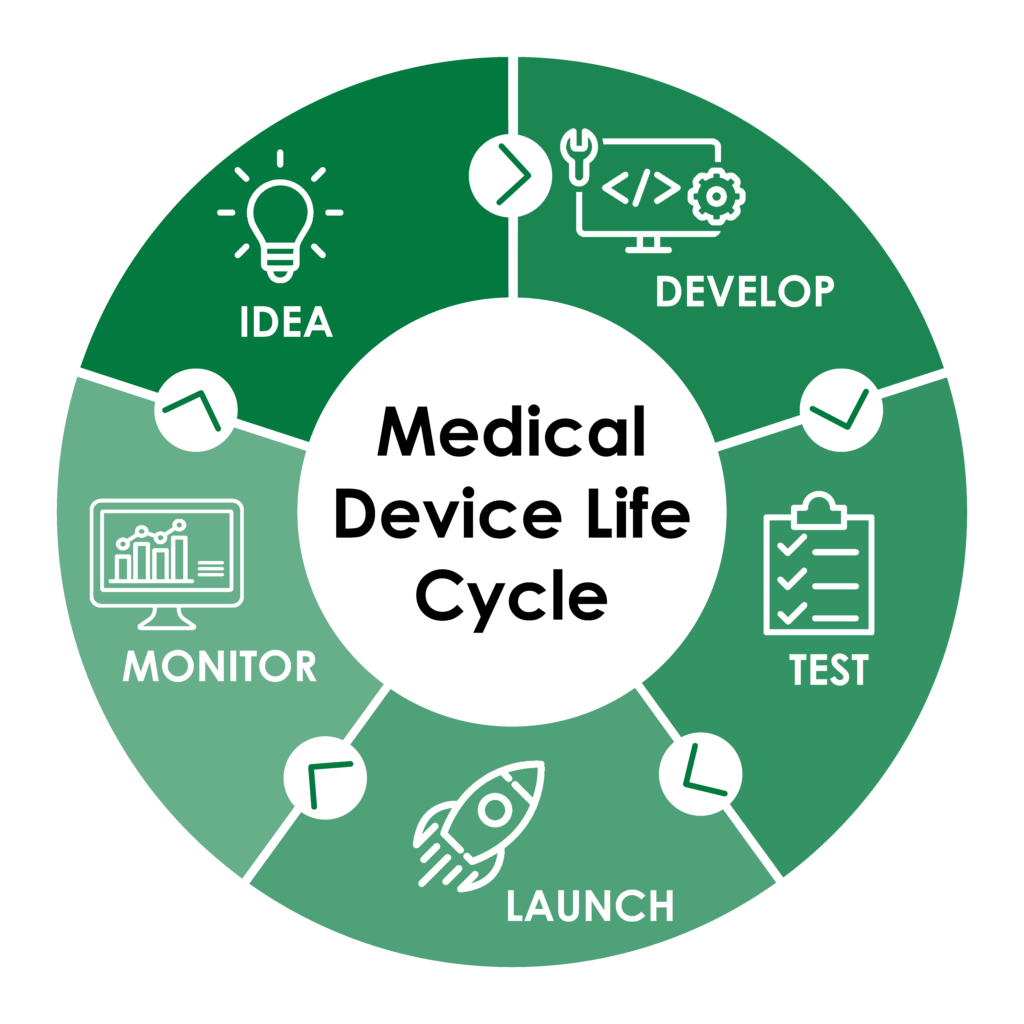 5 Step Medical Device Cycle