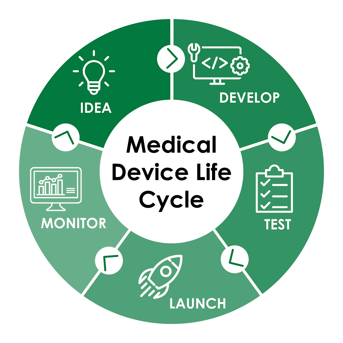 understanding-fda-software-guidance-for-ai-medical-devices